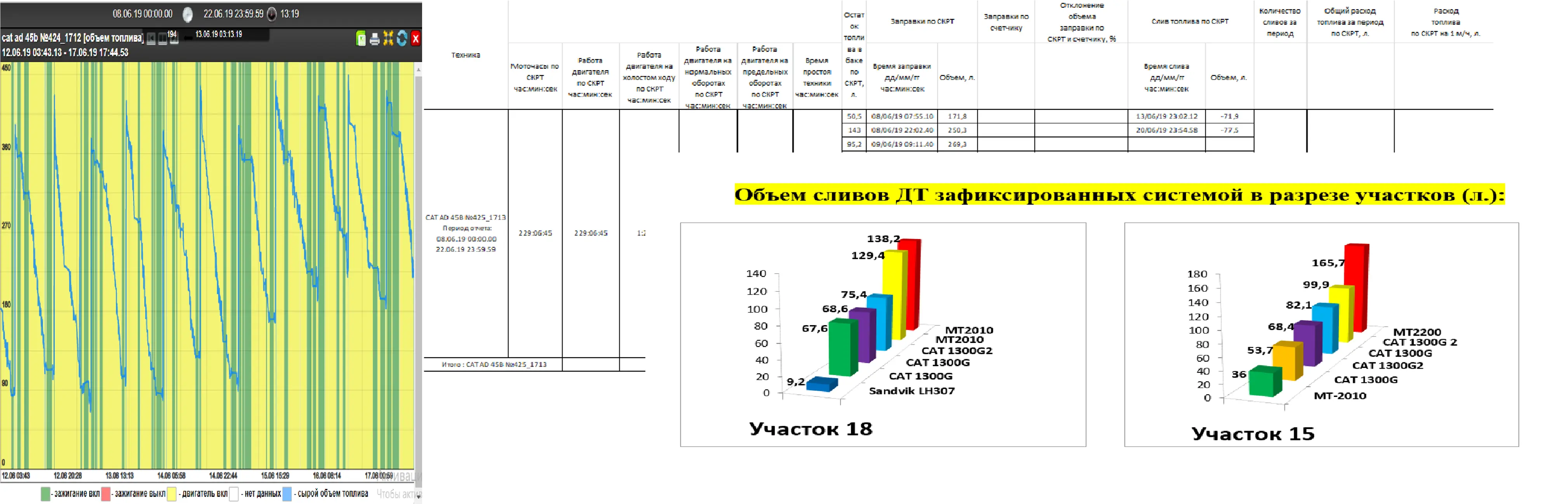 Fuel consumption monitoring system Fuel consumption monitoring system